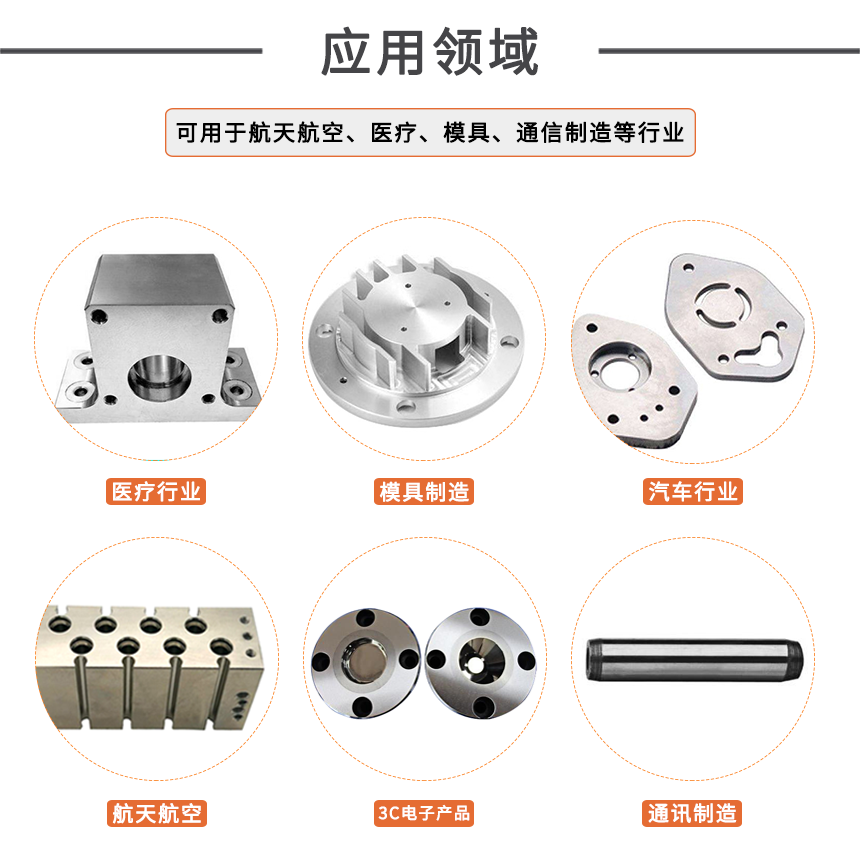 磨床應用領域.png
