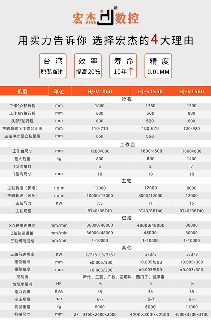 1550加工中心參數(shù).jpg