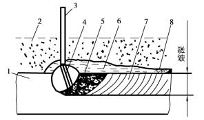 pagenumber_ebook=164,pagenumber_book=155