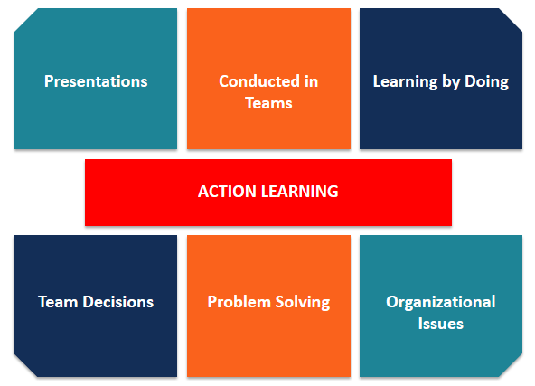 行動(dòng)學(xué)習(xí)